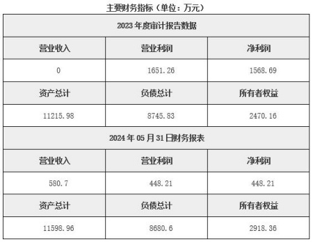 云南太陽能發電公司轉讓項目