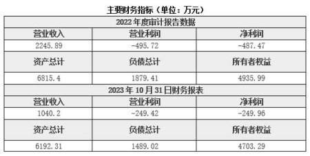 安徽通用設備制造公司轉讓項目