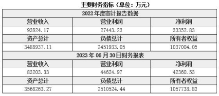 北京證券公司轉讓項目