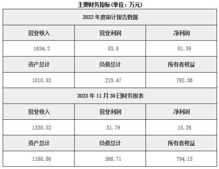 廣東生物藥品制造公司轉(zhuǎn)讓項(xiàng)目