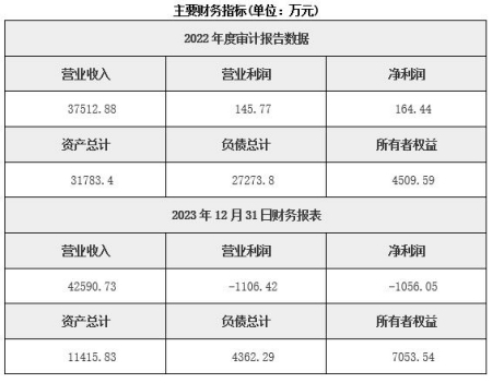 新疆農副食品加工公司轉讓項目