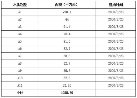 北京市順義區(qū)度假酒店、別墅出租項目