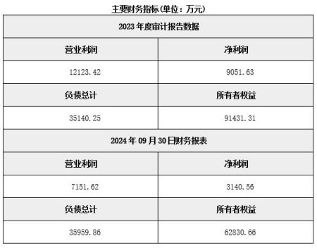 北京燃氣生產與供應公司轉讓項目