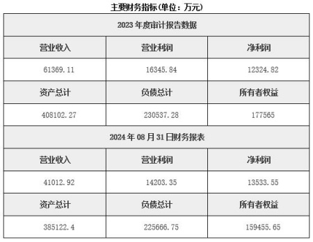 廣東高速公路運營管理公司轉讓項目