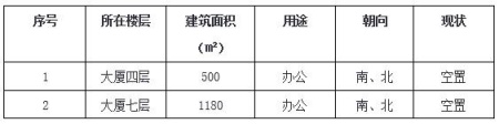 北京海淀區蓮花橋1680㎡辦公用房轉讓項目