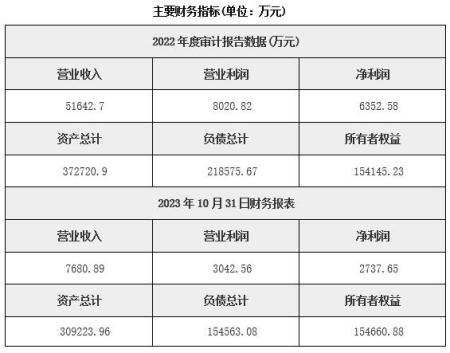 重慶期貨公司轉(zhuǎn)讓項目