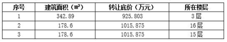 北京朝陽區北三環3套<a href=http://www.654vv.com/s/fczrxm/ target=_blank class=infotextkey>住宅轉讓項目</a>