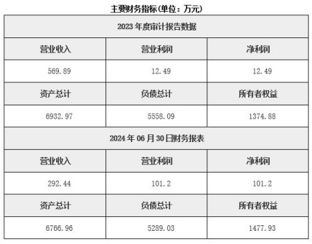 河北新能源技術服務公司轉讓項目