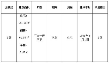 浙江紹興住宅附帶閣樓及車棚轉(zhuǎn)讓項(xiàng)目