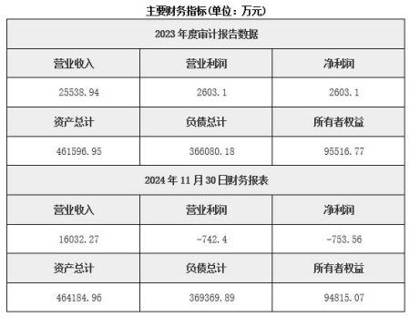 湖北武漢市工程養(yǎng)護施工公司轉讓項目