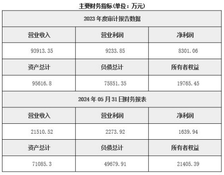 珠海家具制造公司轉讓項目