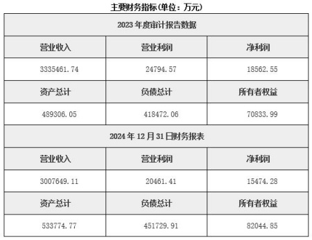 浙江鋼鐵貿(mào)易公司轉(zhuǎn)讓項(xiàng)目