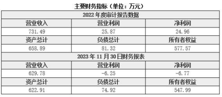 遼寧海運清潔技術服務公司轉讓項目