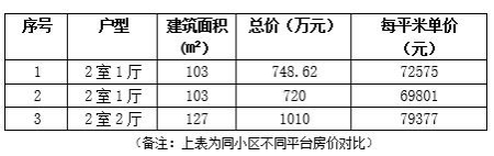 北京西城區(qū)103㎡兩室一廳<a href=http://www.654vv.com/s/fczrxm/ target=_blank class=infotextkey>住宅轉(zhuǎn)讓項目</a>