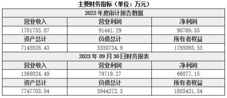 北京金融保險公司轉讓項目