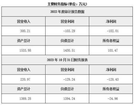 安徽釀酒公司轉(zhuǎn)讓項(xiàng)目