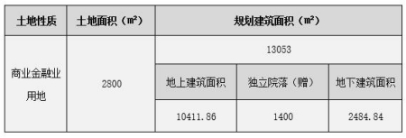 北京朝陽區望京大型獨棟房產轉讓項目