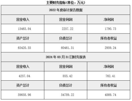 北京水利管理公司轉讓項目