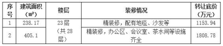 北京朝陽區北三環寫字樓轉讓項目