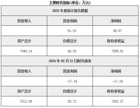 北京小額貸款公司轉讓項目