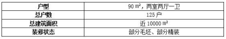 北京豐臺區小戶型自持<a href=http://www.654vv.com/s/fczrxm/ target=_blank class=infotextkey>住宅轉讓項目</a>