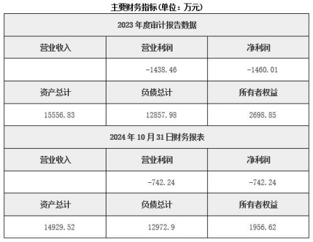 北京朝陽(yáng)區(qū)供應(yīng)鏈投資公司轉(zhuǎn)讓項(xiàng)目