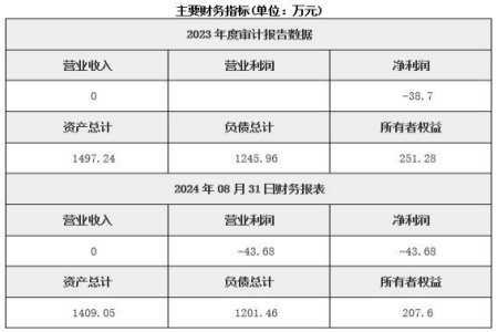 山西商品混凝土制造公司轉(zhuǎn)讓項目