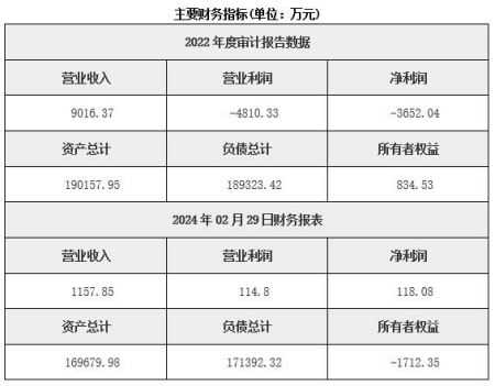 北京房地產開發公司轉讓項目