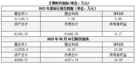 吉林長春工程建設公司轉讓項目