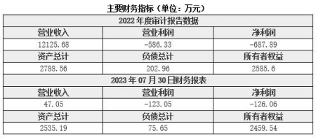 福建肥料生產公司轉讓項目