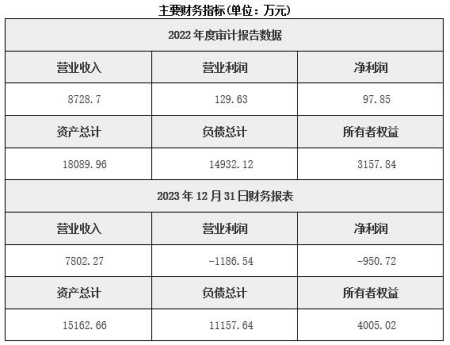 河南電力設(shè)備制造公司轉(zhuǎn)讓項目