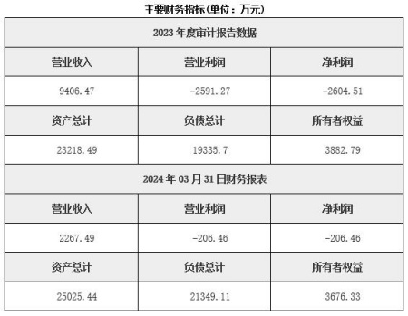 北京油田技術服務公司轉讓項目