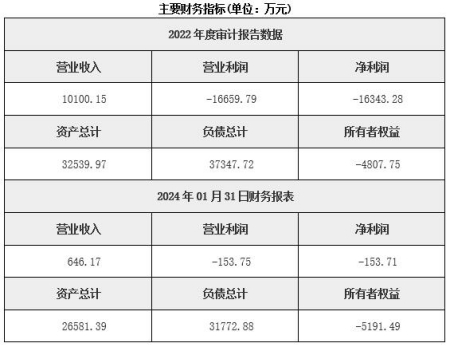 河南重型裝備制造公司轉(zhuǎn)讓項(xiàng)目