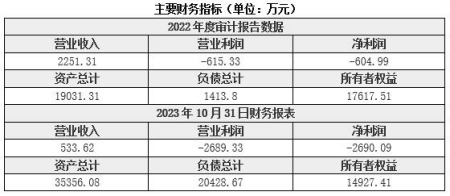 山東遙感衛星技術研發公司轉讓項目