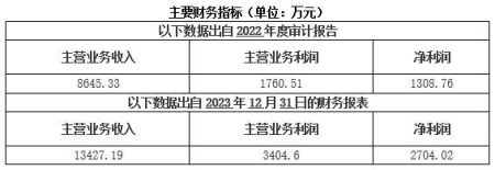 北京礦山工程技術服務公司轉讓項目