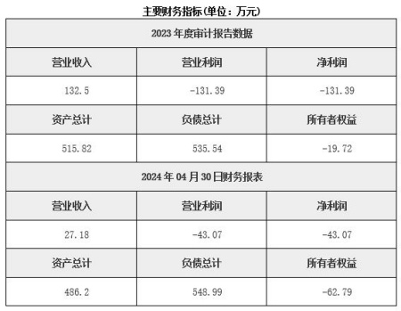 吉林交通卡技術服務公司轉讓項目