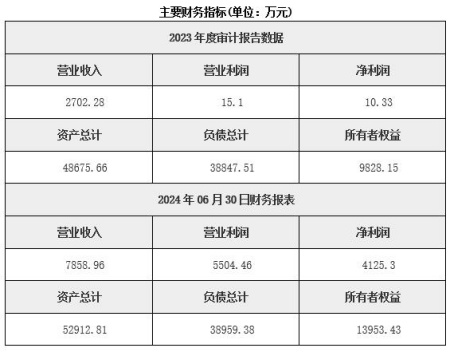 湖南汽配產業園投資公司轉讓項目