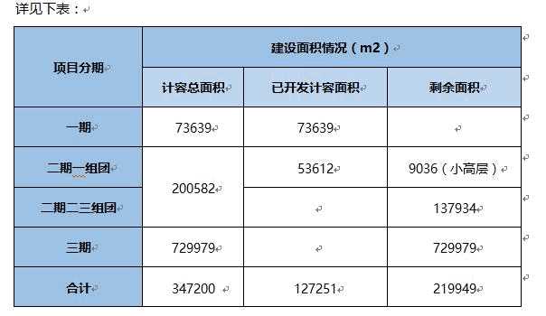 鎮(zhèn)江住宅用地轉(zhuǎn)讓項目8.jpg