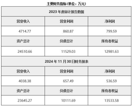 天津風(fēng)力發(fā)電公司轉(zhuǎn)讓項(xiàng)目