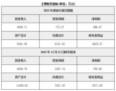 福建檢驗認證服務(wù)公司轉(zhuǎn)讓項目