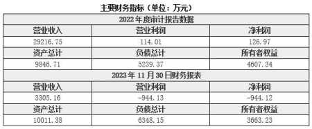 廣東物聯網應用服務公司轉讓項目