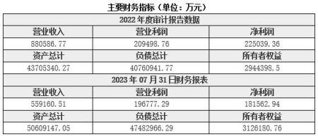 陜西銀行轉讓項目