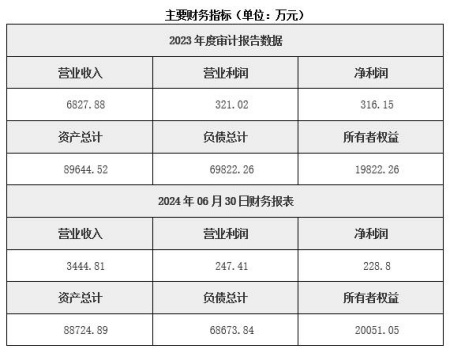 貴州光伏發電公司轉讓項目