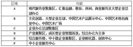 青島市李滄區產業園招租項目