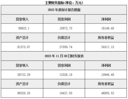 湖北電氣設(shè)備制造公司轉(zhuǎn)讓項目