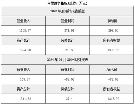 浙江生活飲用水檢測公司轉讓項目