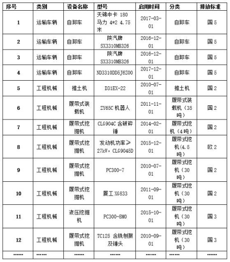 運輸車輛及工程機(jī)械設(shè)備出租項目