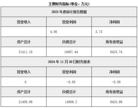 湖南省污水處理公司轉讓項目