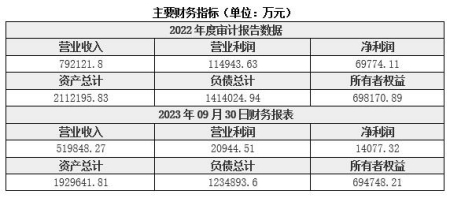 湖北綠色地產(chǎn)投資公司轉(zhuǎn)讓項目