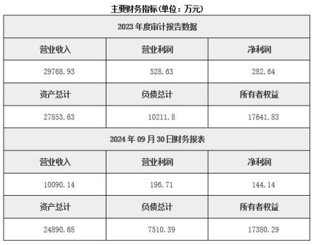 甘肅省酒泉電力設備制造公司轉(zhuǎn)讓項目